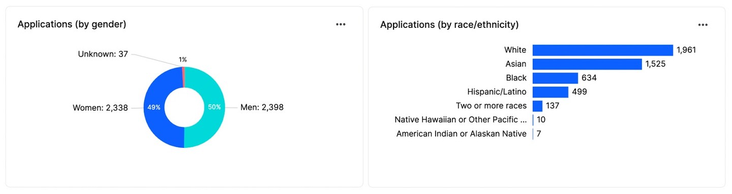 apps by gender