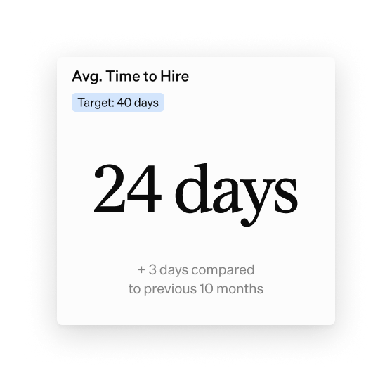 Avg Time to Hire