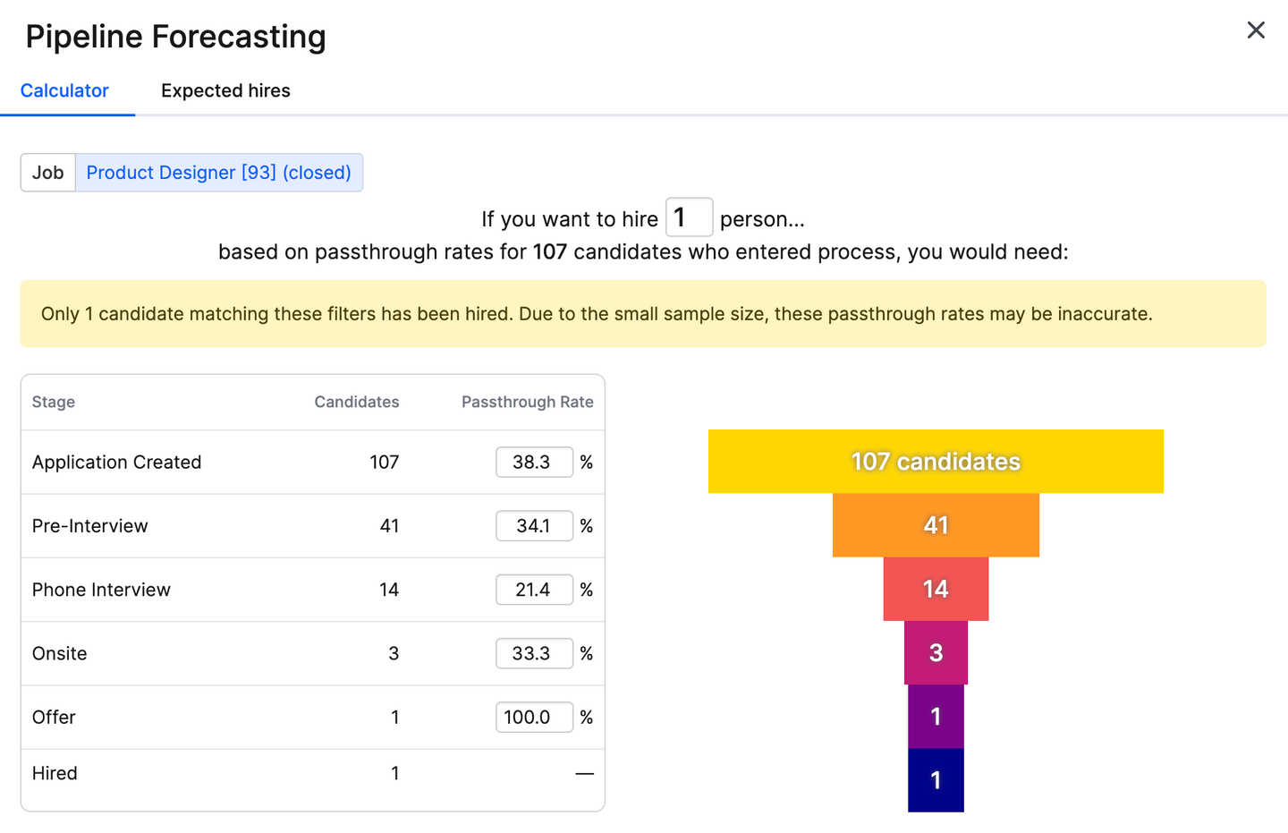forecast calculator