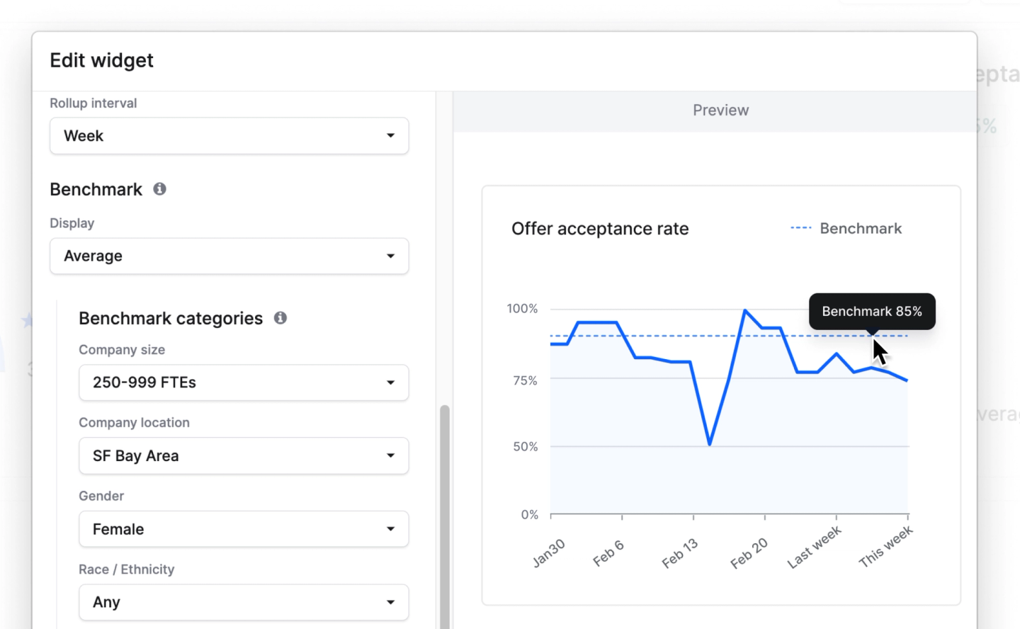 Hiring benchmarks