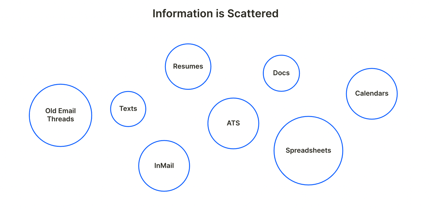 6303c43cedc1f656b58b9d54 Scattered Info