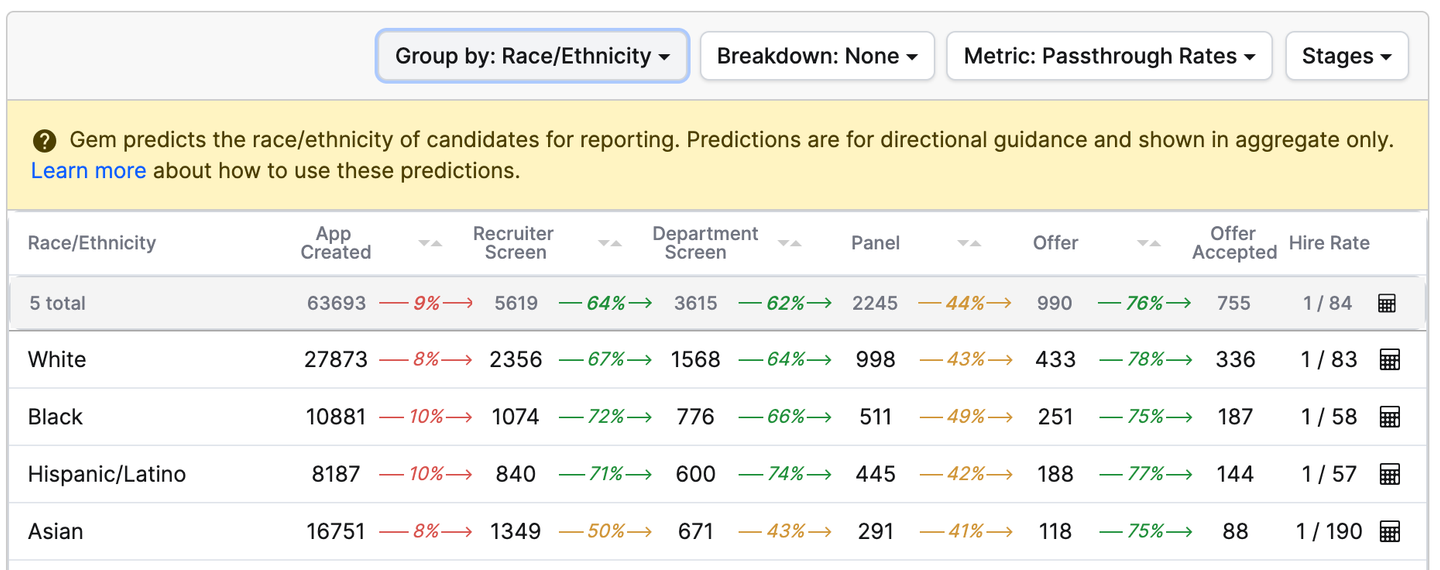 How to Measure Diversity in Your Hiring Efforts (2)