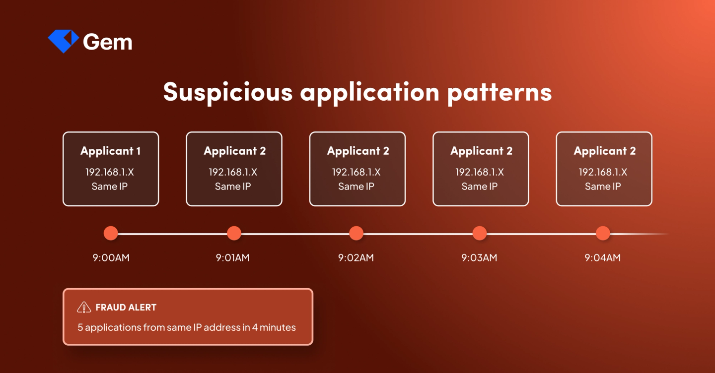 Blog - AI Fraud Detection - 1 - SL