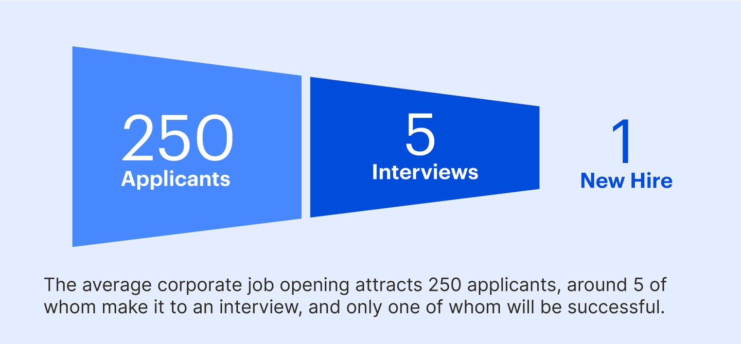 build talent pool 1