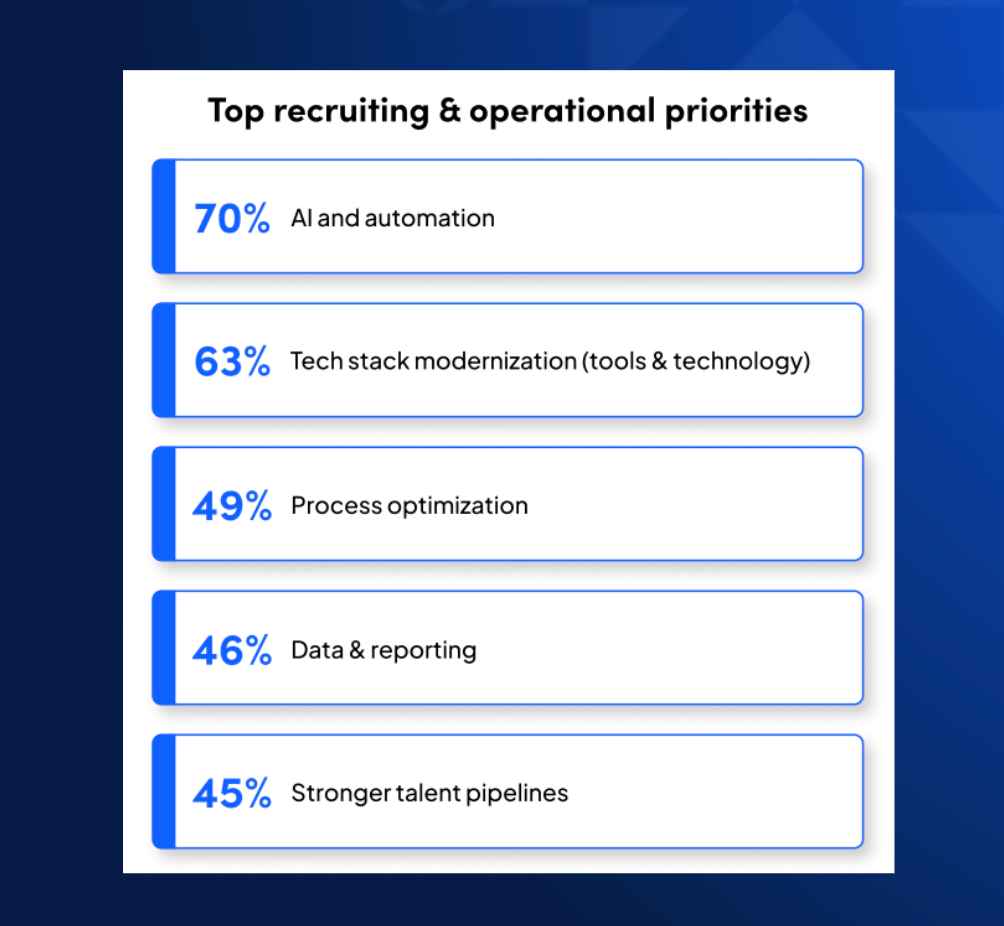 TA ops priotrities - trends report