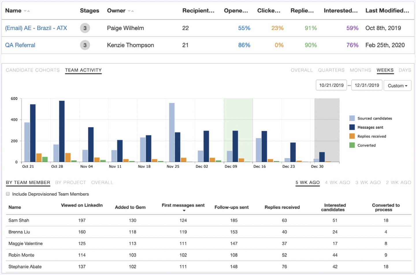 Outreach Stats