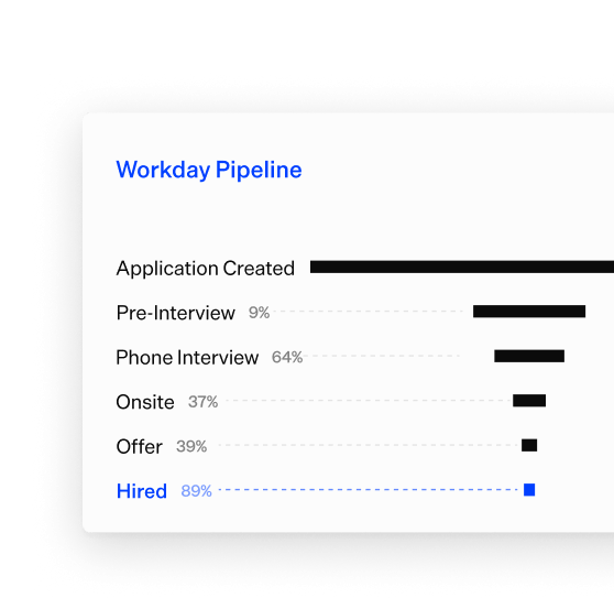 Workday Full Funnel Pipeline