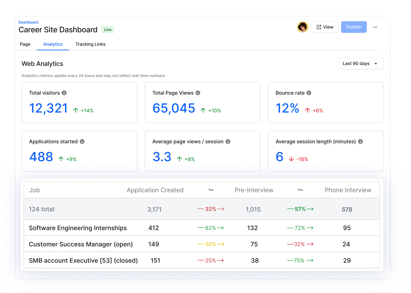 Career site analytics
