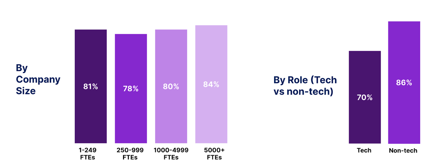 offer acceptance rates