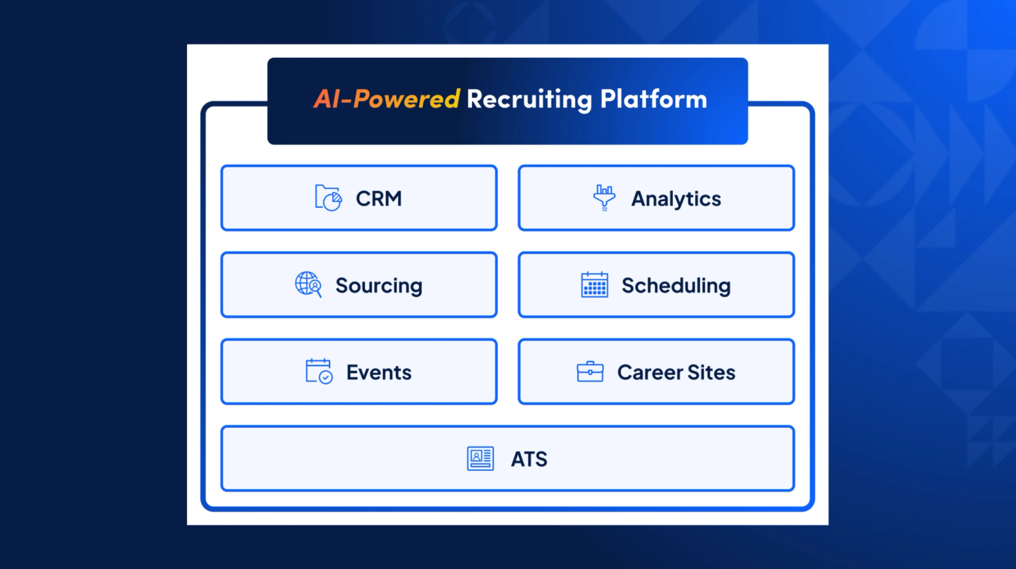AIO Blog Graphic