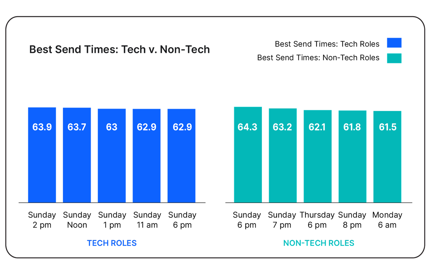 Staffing outreach benchmarks 2