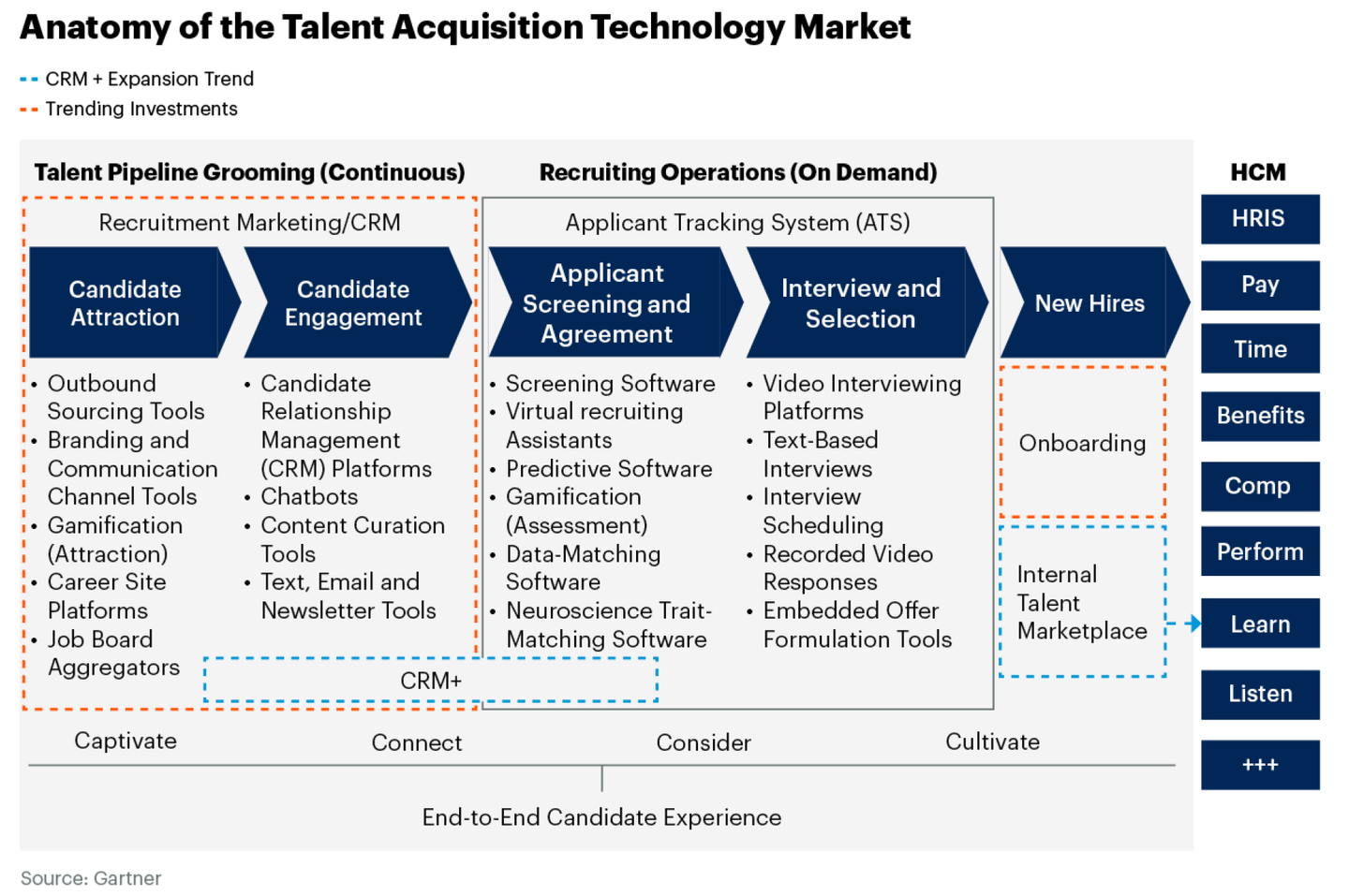 TA tech market