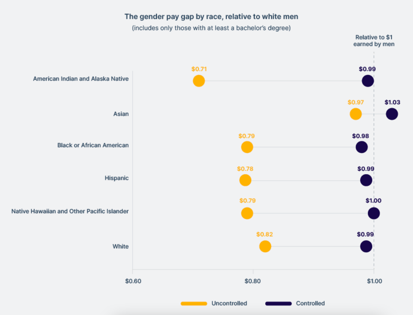 source: Payscale.com