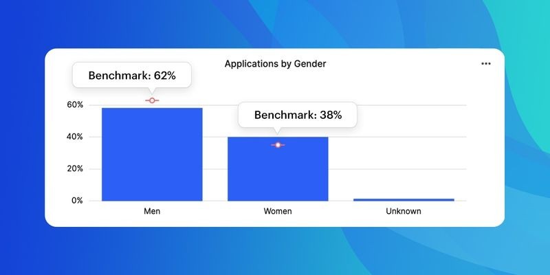 Benchmark the diversity of your recruiting pipeline