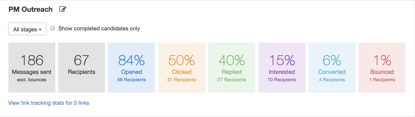 Sequence stats gives you the breakdown for individual sequences. You can track conversion rates in aggregate or per stage, to learn which of the four emails you sent in last month’s sequence for that open AE role was most successful.