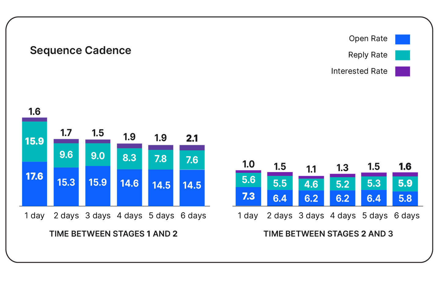 Staffing outreach benchmarks 3