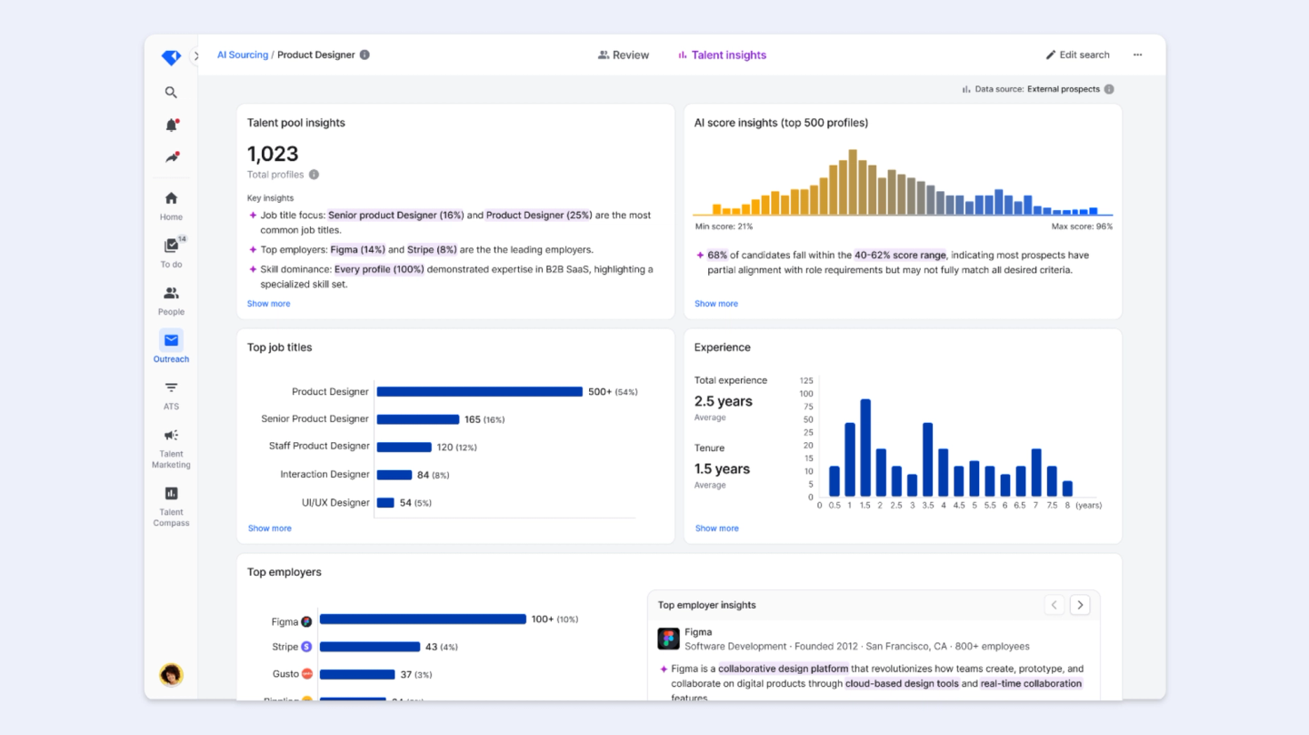 Talent Insights
