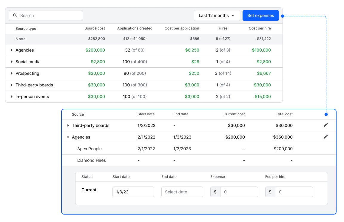 Optimize your recruiting budget with Source Channel ROI Calculator | Blog image