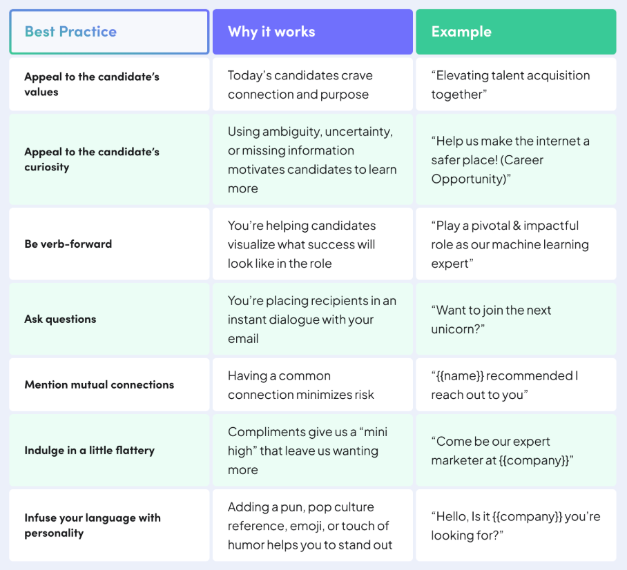 Email outreach best practices