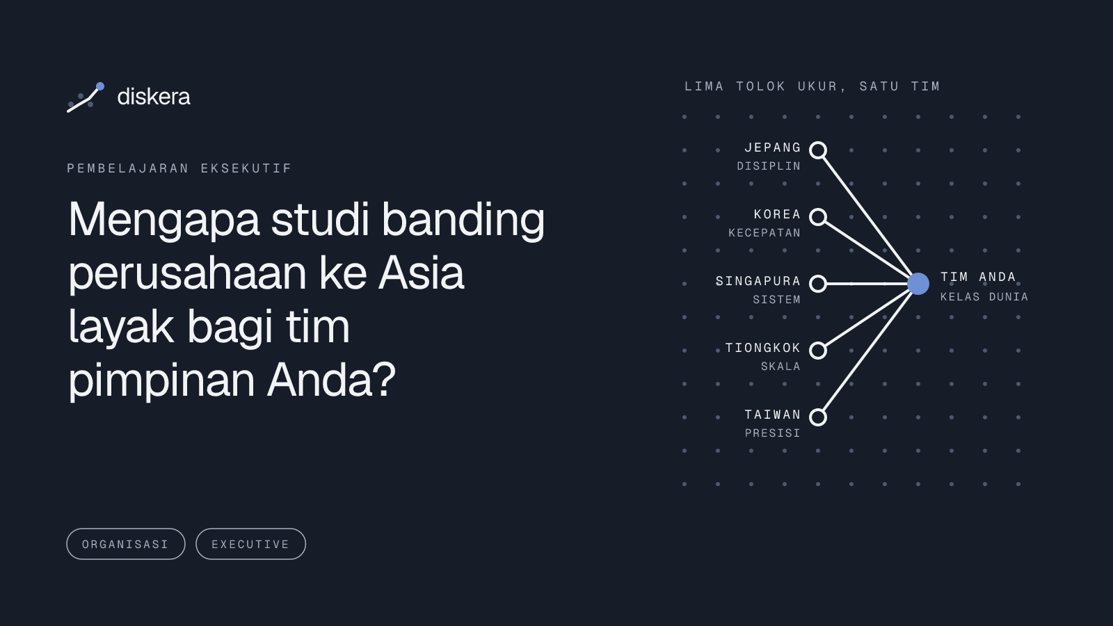 Mengapa studi banding perusahaan ke Asia layak bagi tim pimpinan Anda?