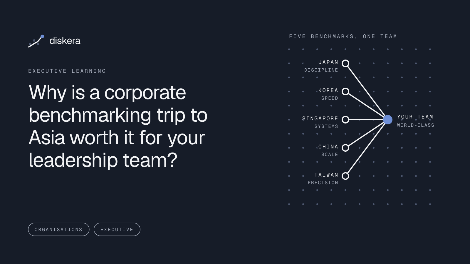 Why is a corporate benchmarking trip to Asia worth it for your leadership team?