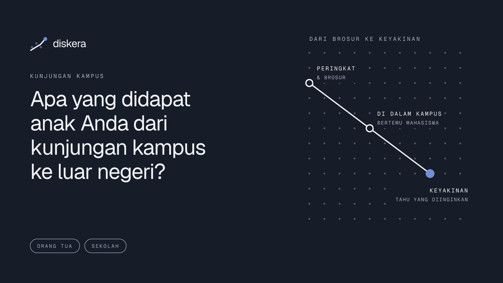 Apa yang didapat anak Anda dari kunjungan kampus ke luar negeri?