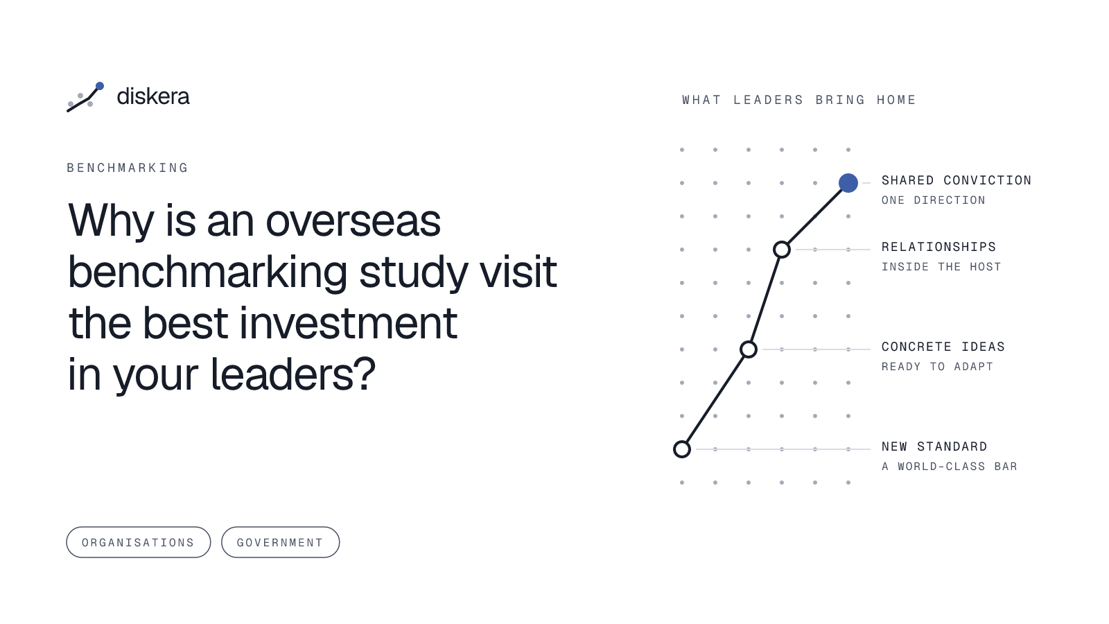 Why is an overseas benchmarking study visit the best investment in your leaders?