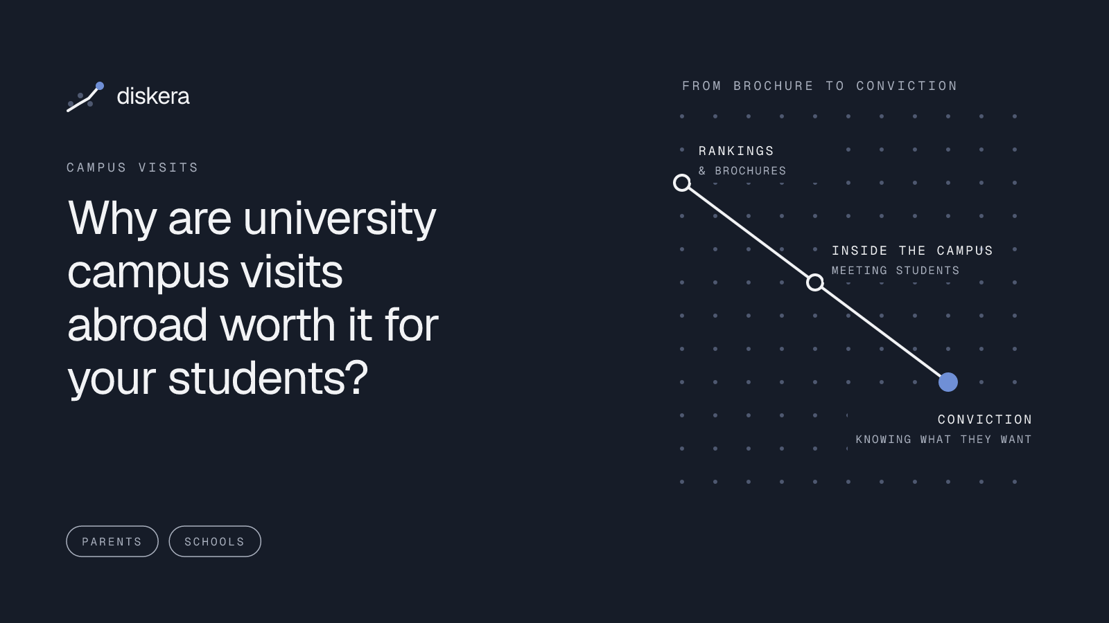 Why are university campus visits abroad worth it for your students?