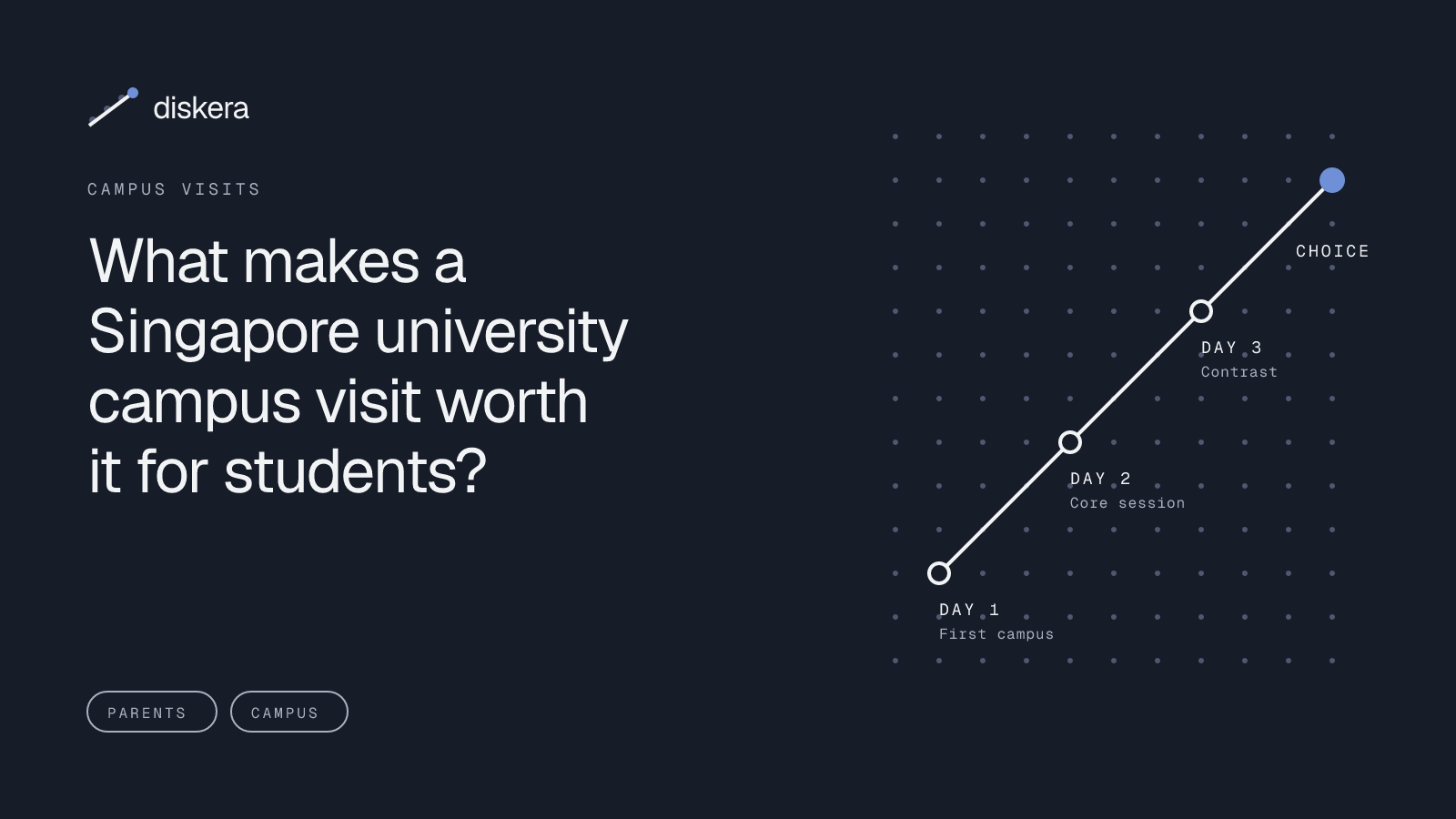 What makes a Singapore university campus visit worth it for students?