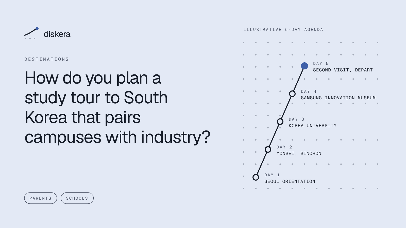 How do you plan a study tour to South Korea that pairs campuses with industry?