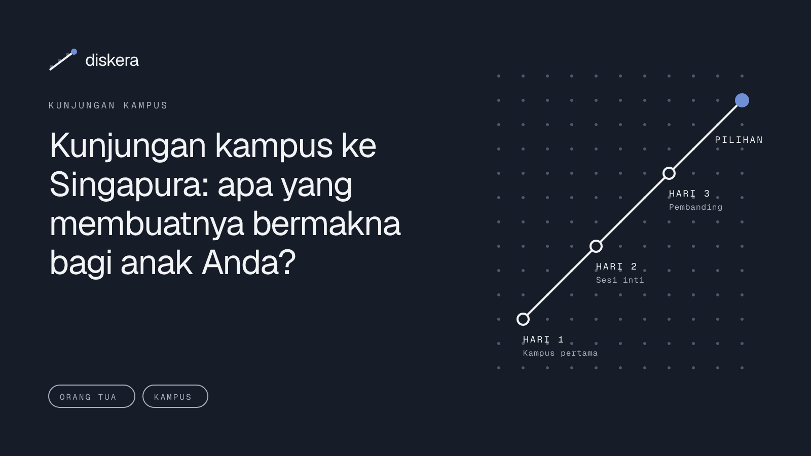 Kunjungan kampus ke Singapura: apa yang membuatnya bermakna bagi anak Anda?