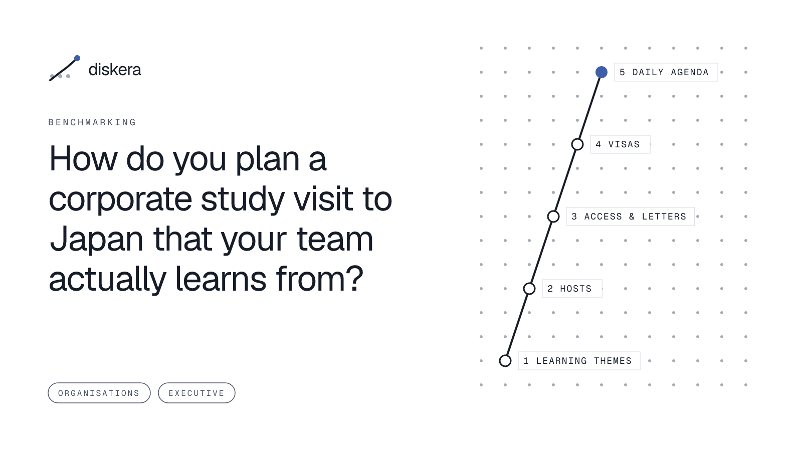 How do you plan a corporate study visit to Japan that your team actually learns from?
