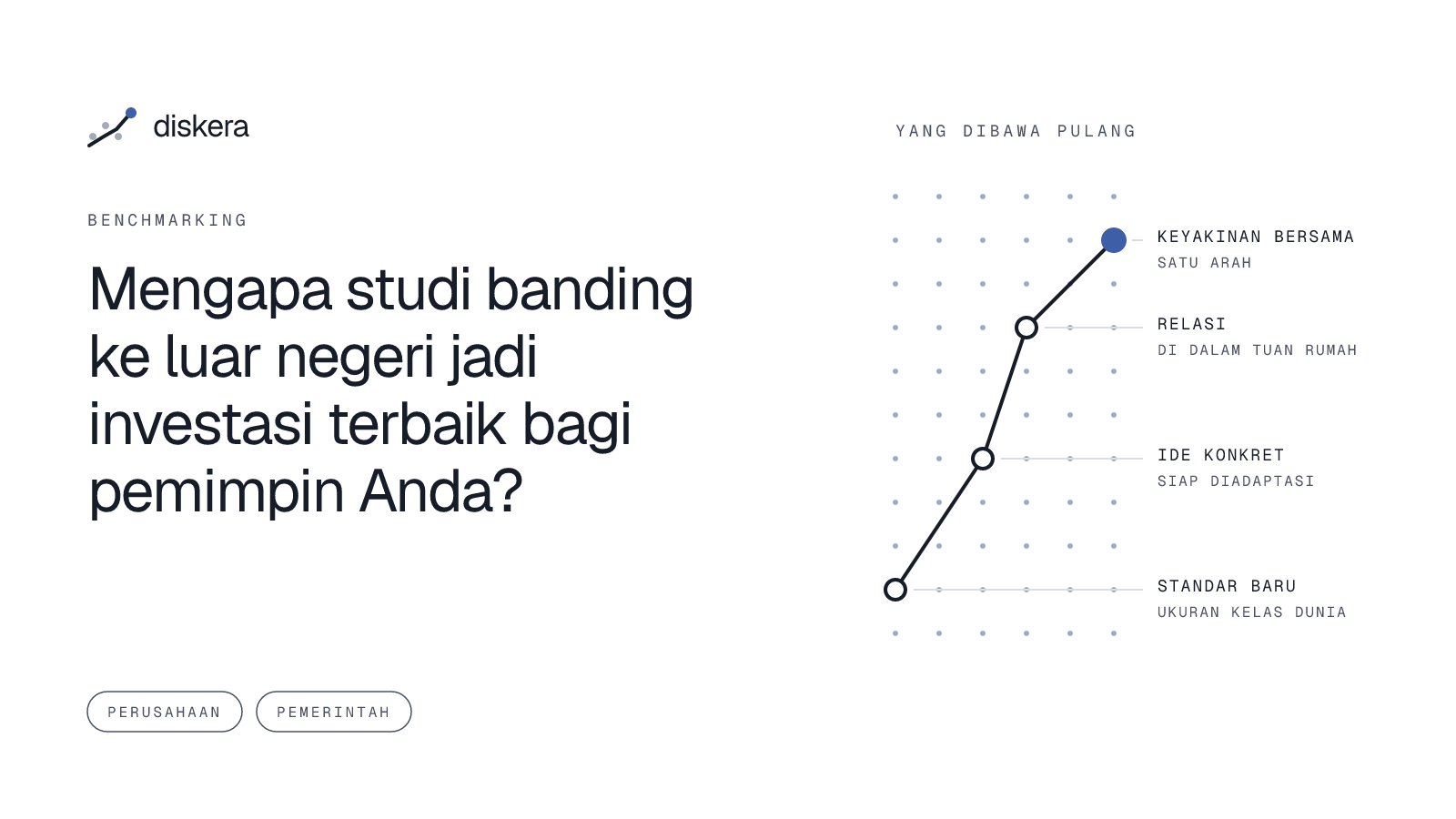 Mengapa studi banding ke luar negeri jadi investasi terbaik bagi para pemimpin Anda?