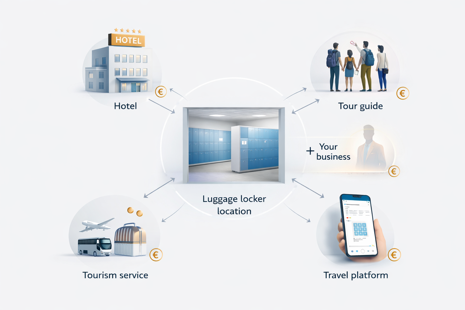 You want to refer end customers