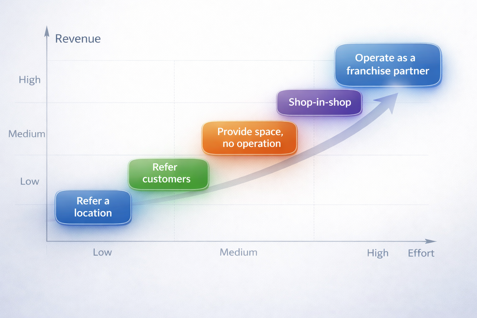 Do you see yourself in this?