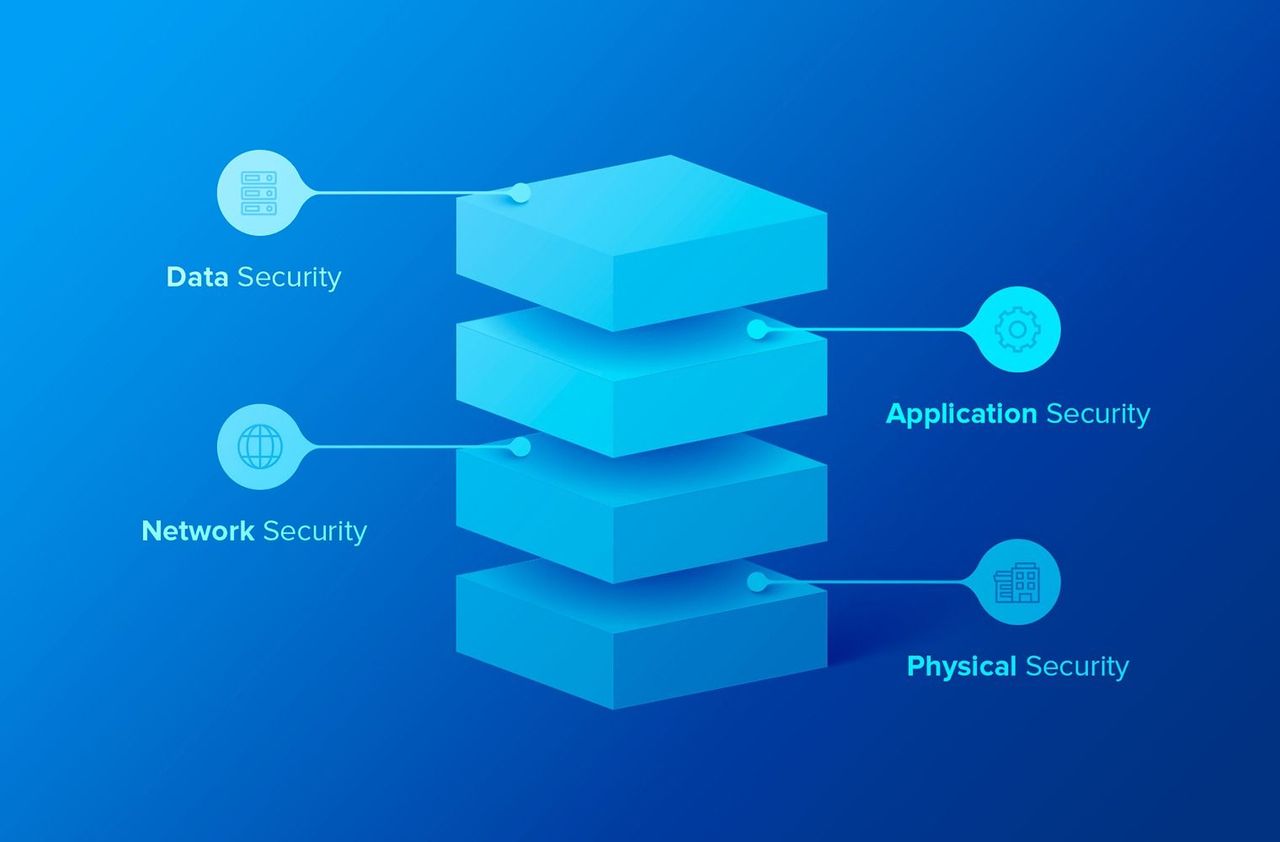 You Need Layered Cybersecurity Protection, Now