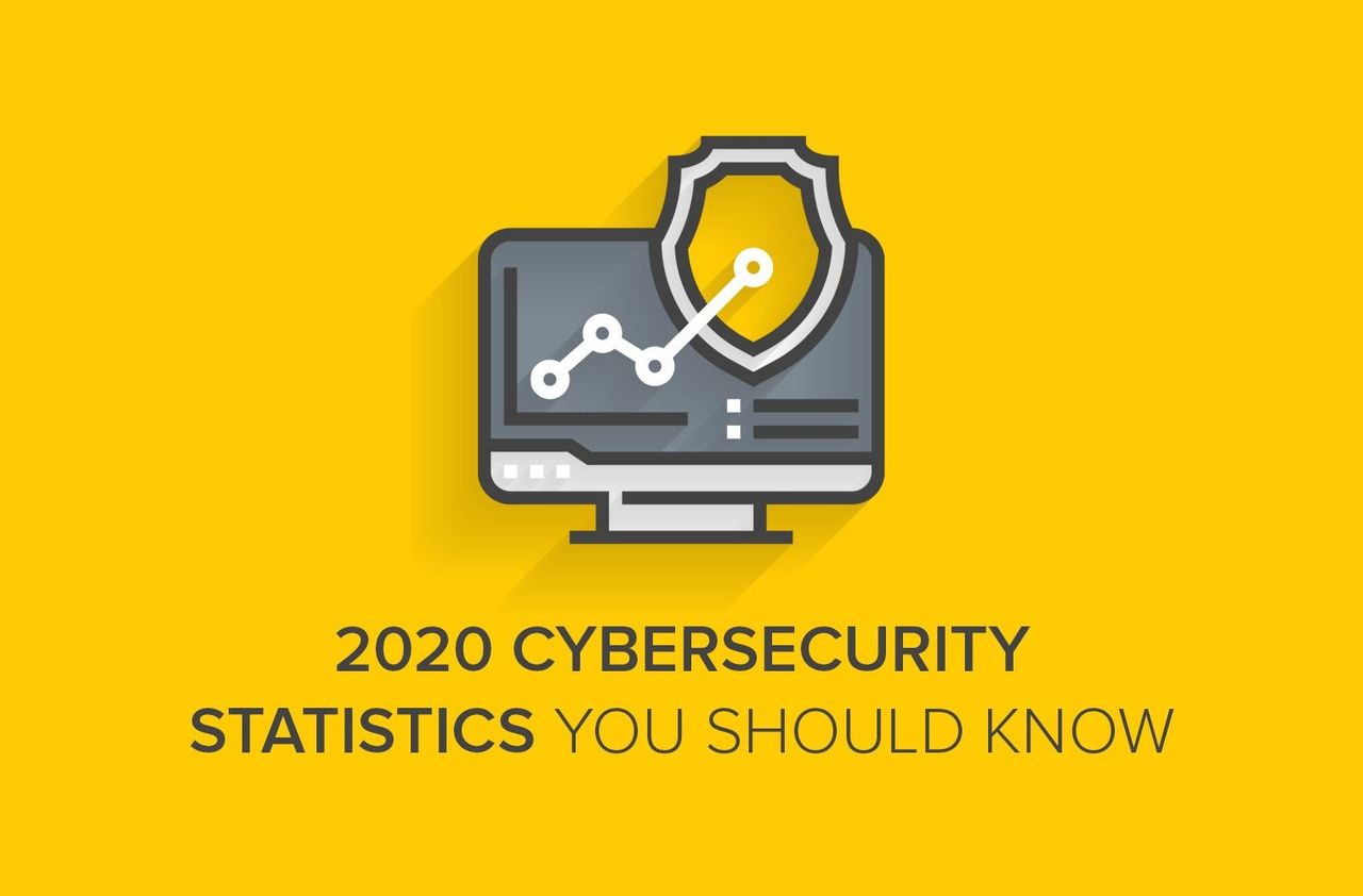 2020 Cybersecurity Statistics You Should Know