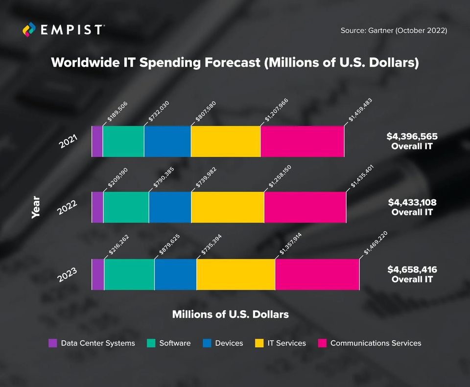 Operating Expenses