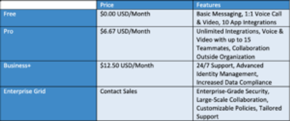 Microsoft Teams vs Slack Pricing