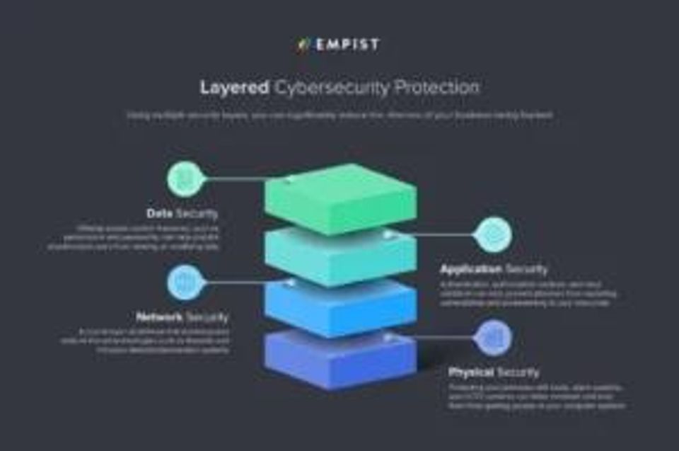 EMPIST - Layered Cybersecurity Infographic