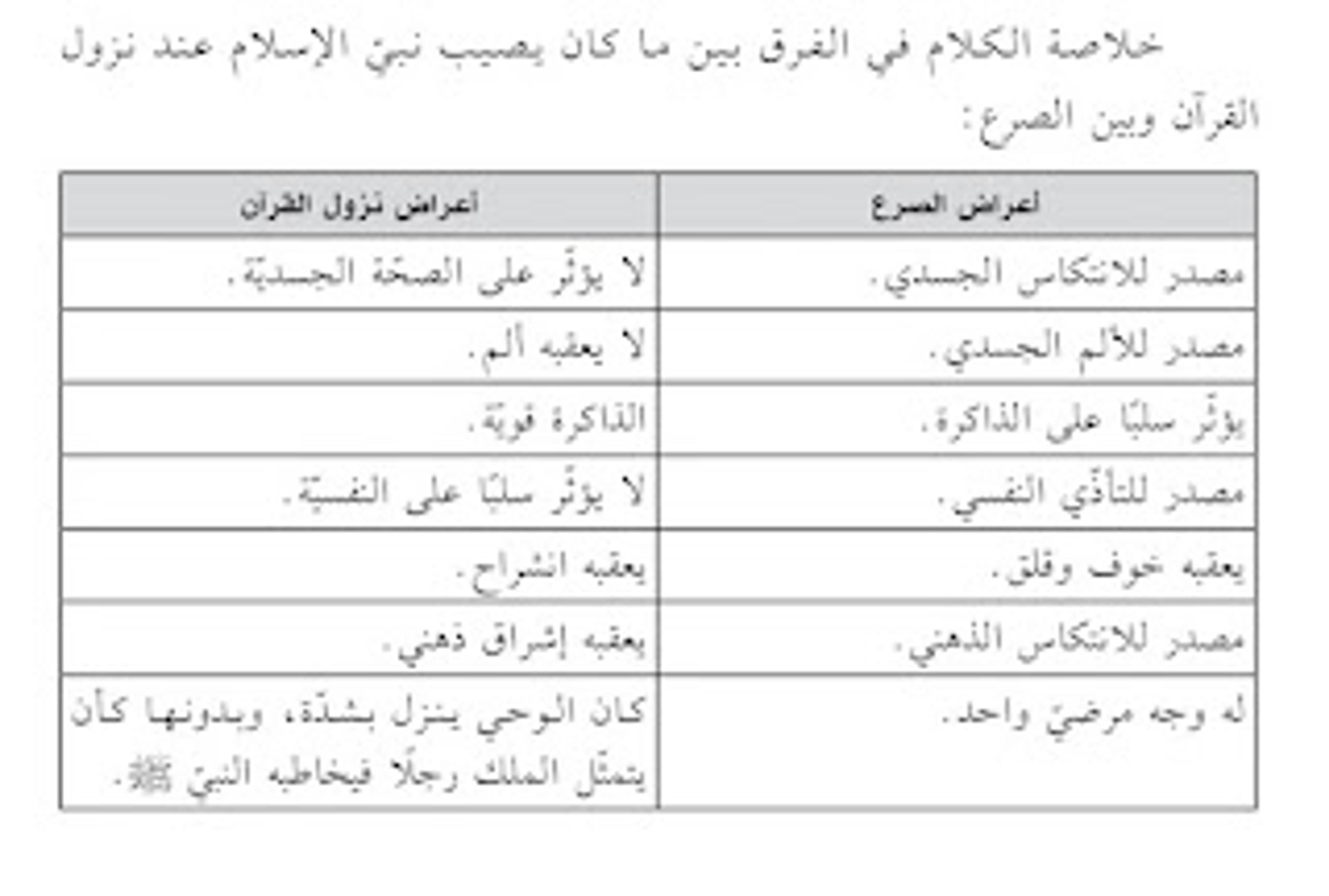 هل كان النبي محمد مصاب بالصرع والجنون كيف تحولت هذه الشبهة إلى دلائل نبوة له