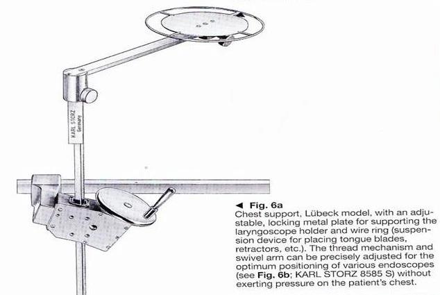 Technical drawing of the Lübeck chest support for endoscopic instruments.