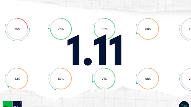 Human Managed hm.works 1.11 released with cyber posture scorecard by category