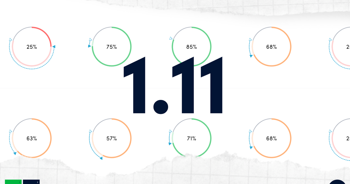 Human Managed hm.works 1.11 released with cyber posture scorecard by category