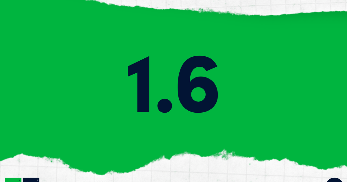 Human Managed hm.works 1.6 released with cyber detections