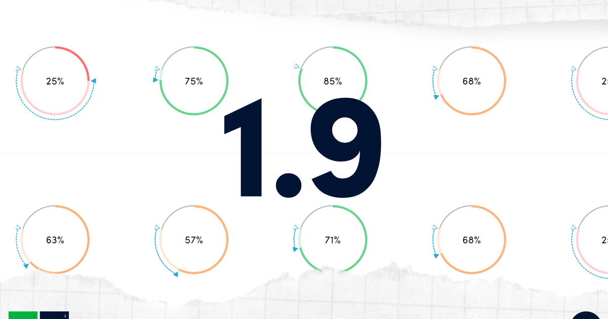 Human Managed hm.works 1.9 released with cyber posture scorecard