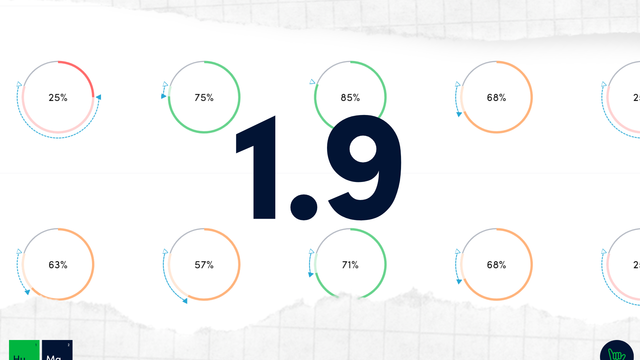 Human Managed hm.works 1.9 released with cyber posture scorecard