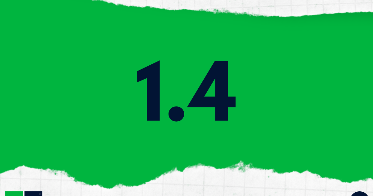Human Managed hm.works 1.4 released with phishing dashboard
