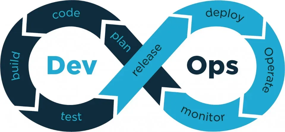 devops