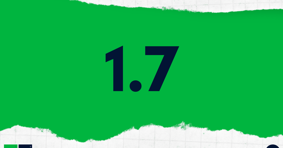 Human Managed hm.works 1.7 released with denial of service (DoS) detections